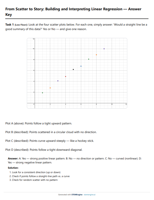 High school statistics answer key for linear regression