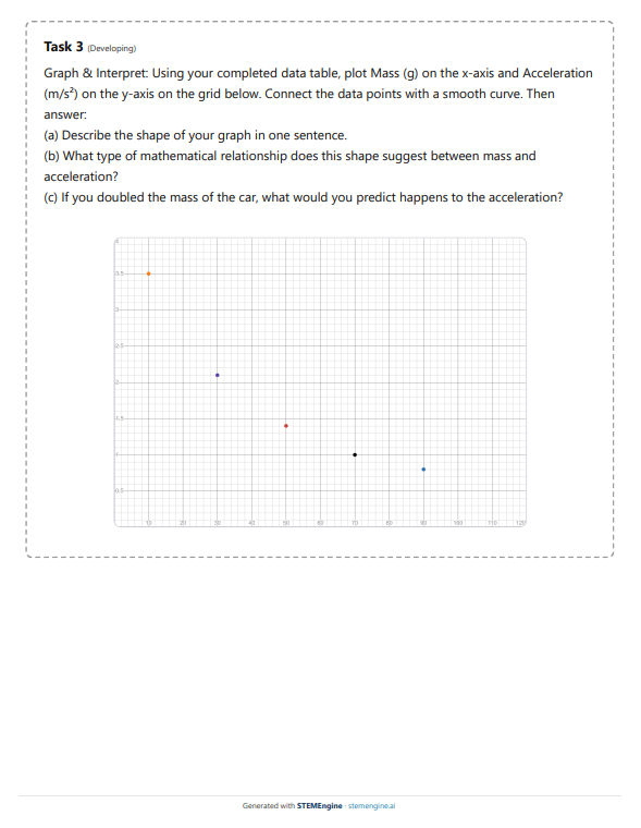 Physics task graphing mass versus acceleration to explore Newton's second law