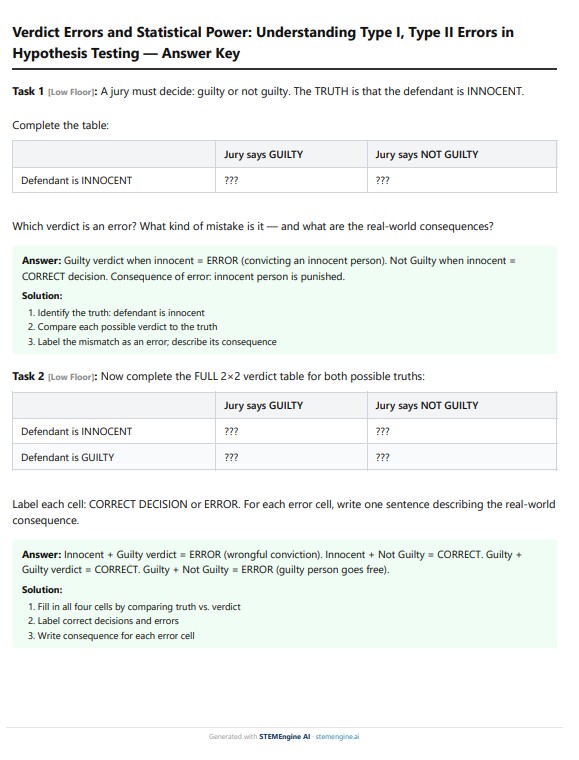 High school statistics answer key using a jury verdict analogy to explain Type I and Type II errors in hypothesis testing, with a completed 2x2 truth-versus-verdict table