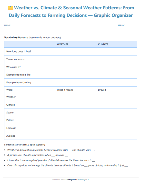 Science graphic organizer comparing weather and climate with a vocabulary box, comparison table, and ELL/SpEd sentence starters